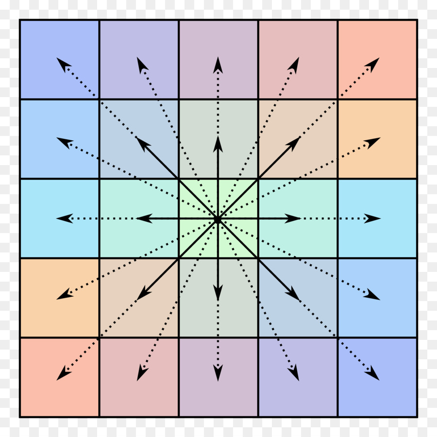 Centrosymétrie，Centrosymétrique De La Matrice PNG