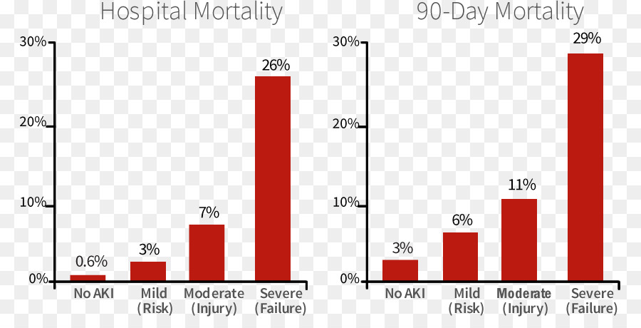 Graphique De Mortalité，Statistiques PNG