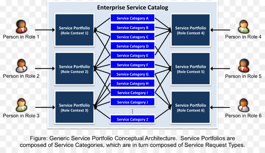 Catalogue De Services，Entreprise PNG