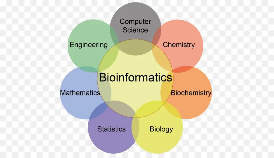 Bioinformatique，Sciences PNG