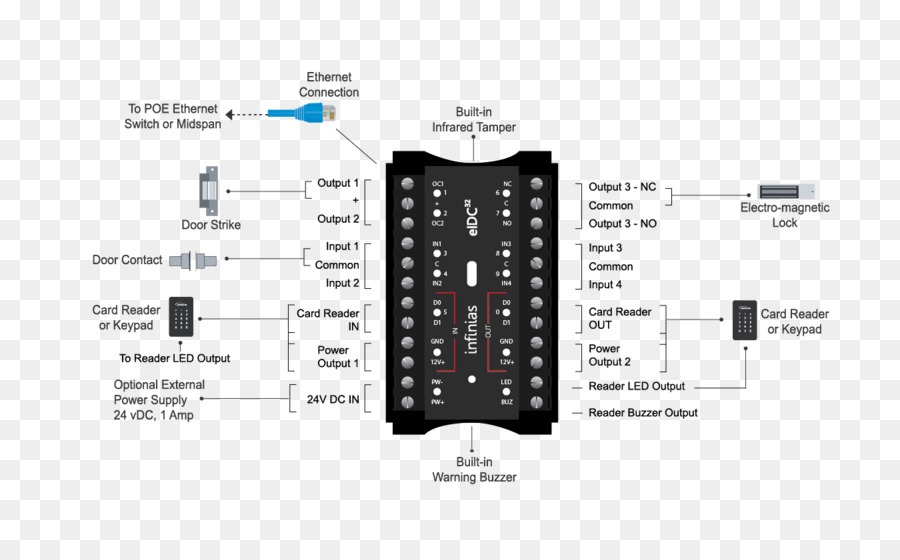 Schéma De Câblage，Les Fils électriques Du Câble PNG