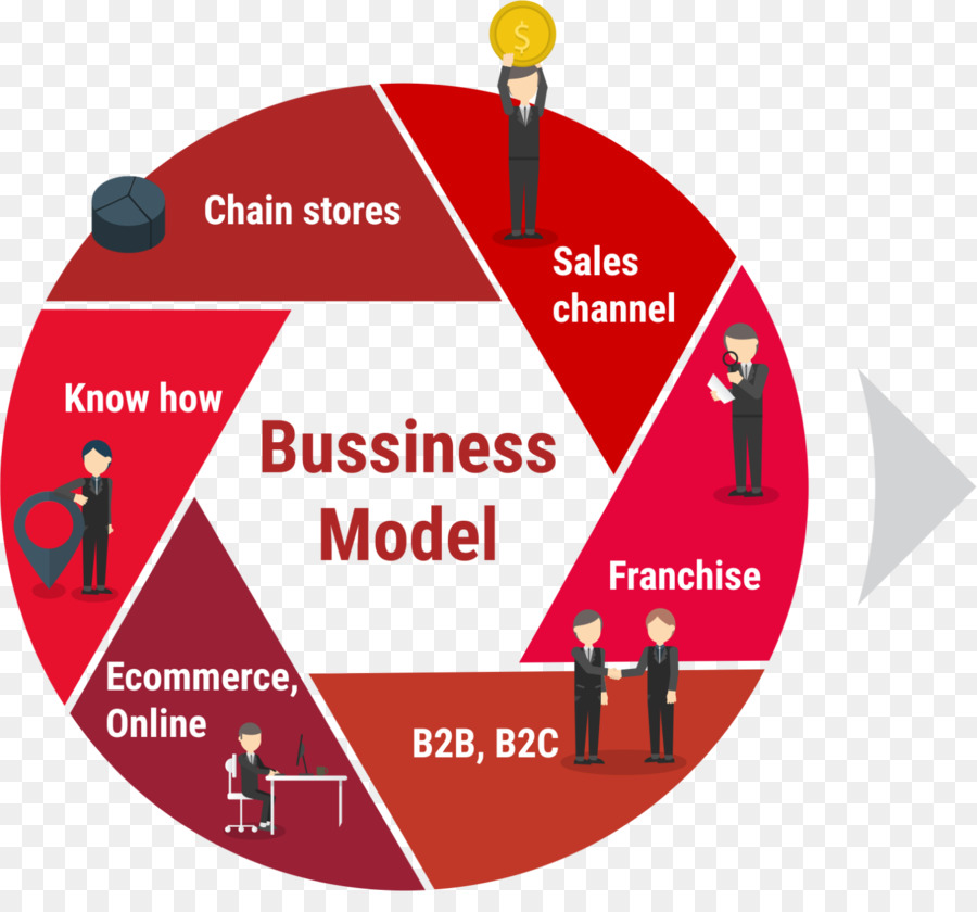 Diagramme Du Modèle Commercial，Entreprise PNG