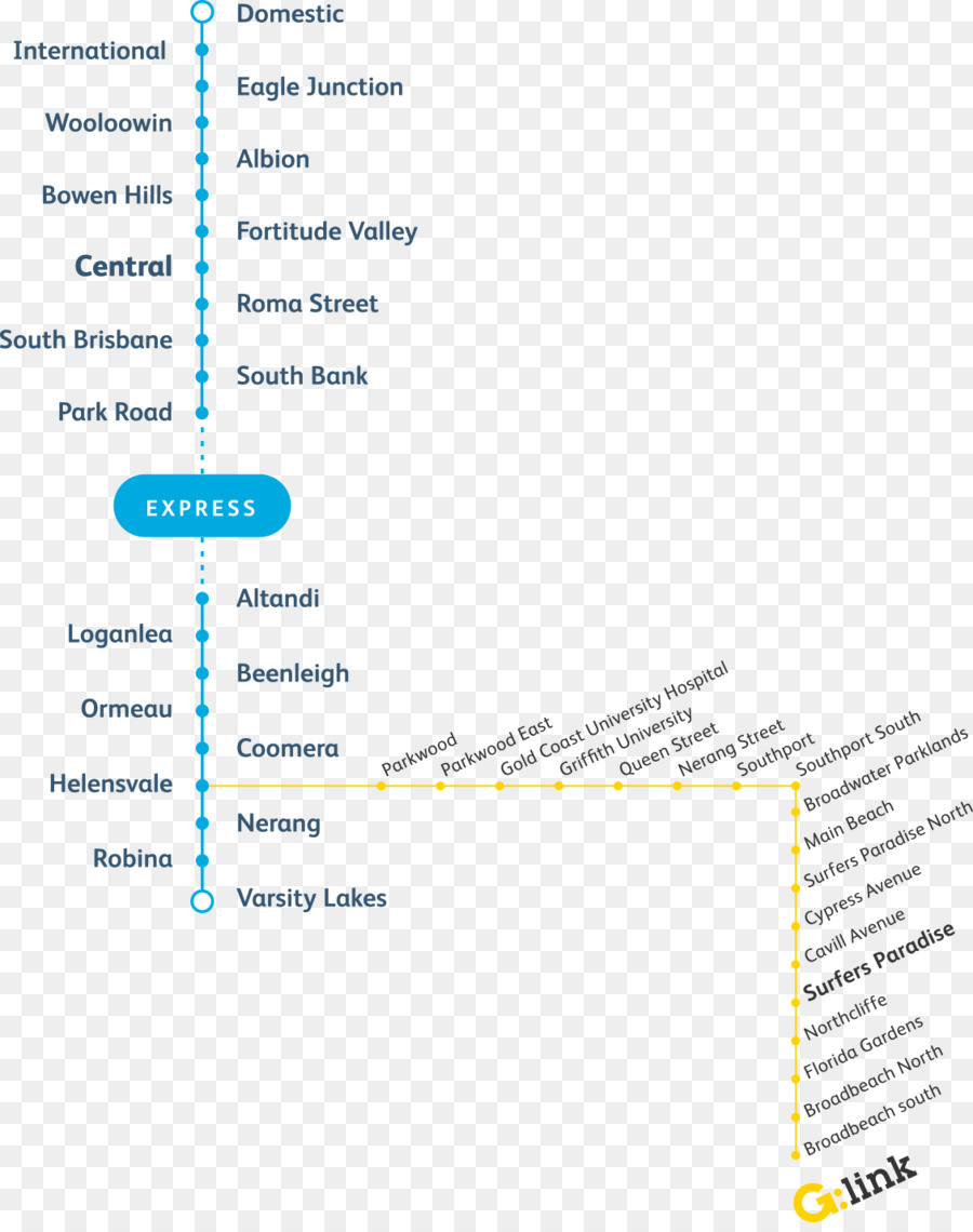 Web Analytics，Ligne PNG