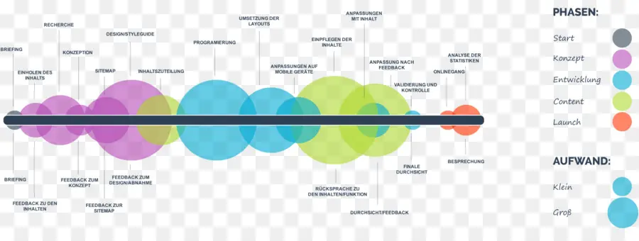 Phases Du Projet，Chronologie PNG