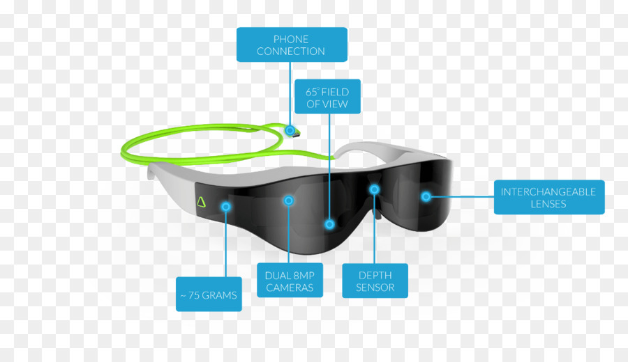 Lunettes，La Réalité Augmentée PNG