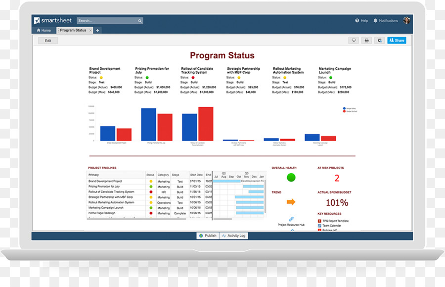 Tableau De Bord，Smartsheet PNG