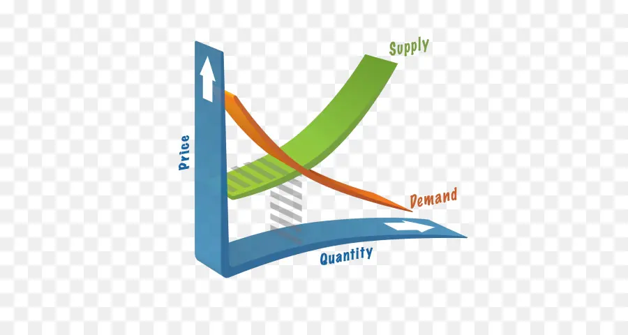 Graphique De L'offre Et De La Demande，économie PNG