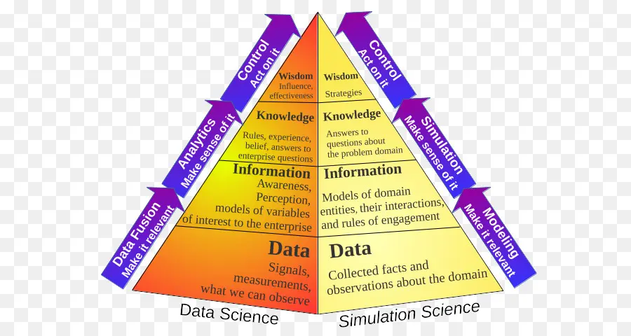 Pyramide De La Science Des Données，Données PNG