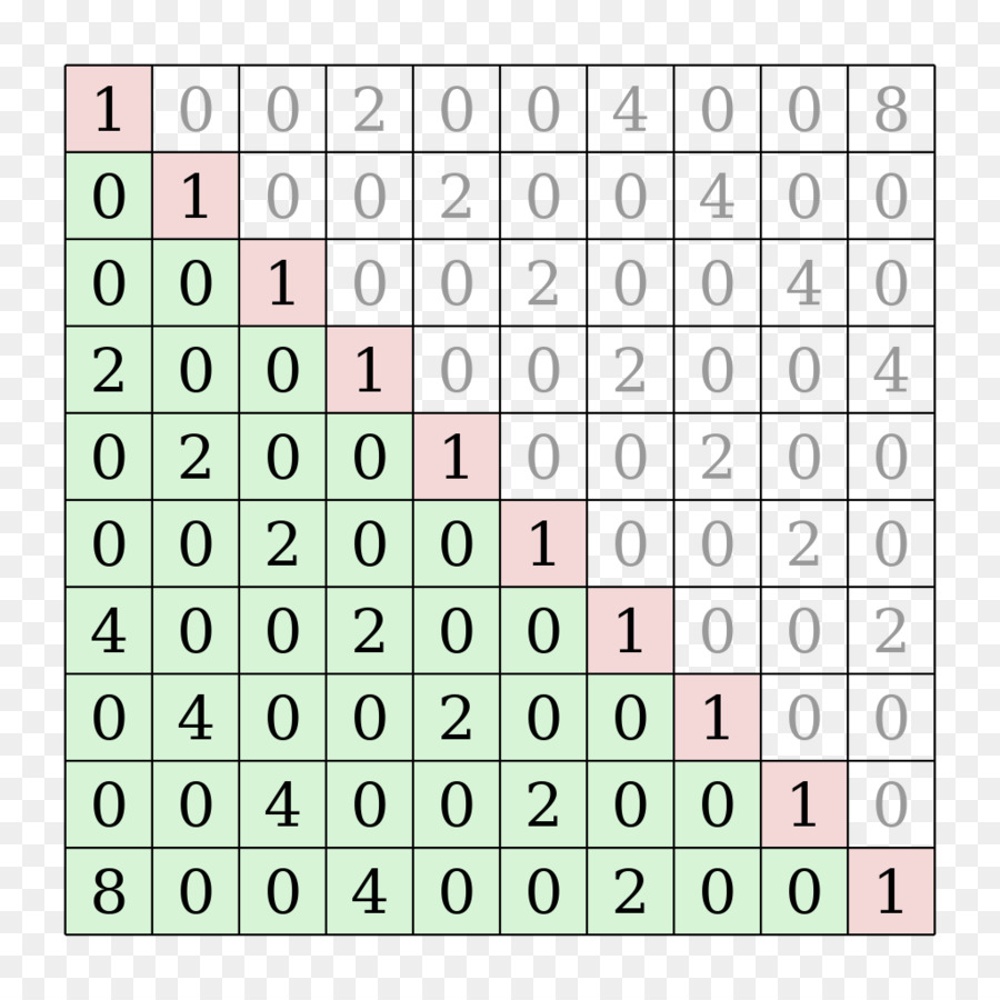 Sudoku，Puzzle PNG