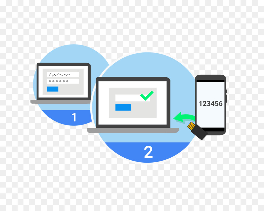 L Authentification Multifacteur，L Authentification PNG