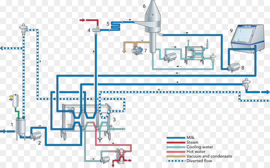 Lait，Ultrahightemperature Traitement PNG