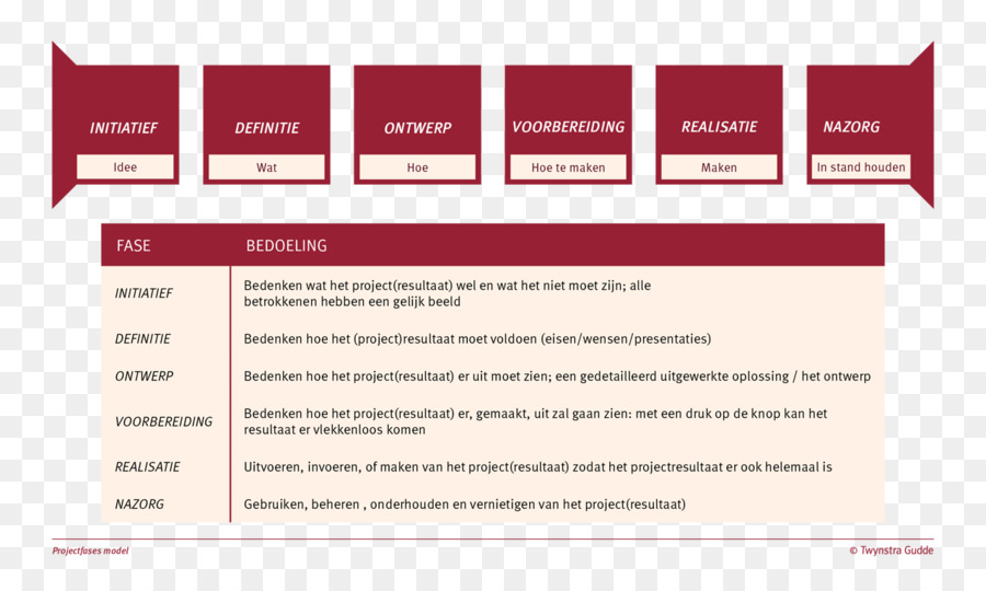 Projet，Gestion De Projet PNG