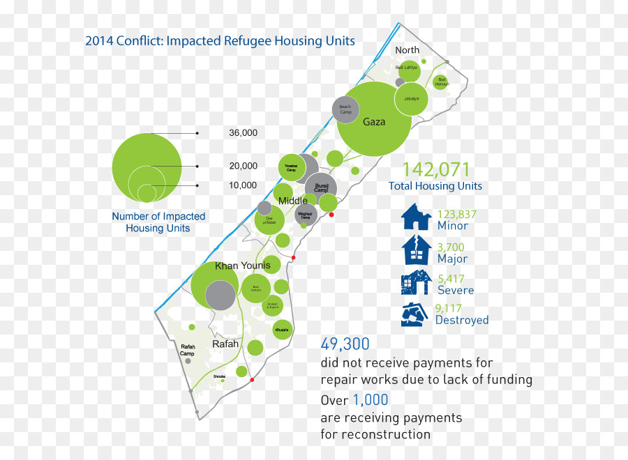 L Unrwa，2014 Israelgaza Conflit PNG