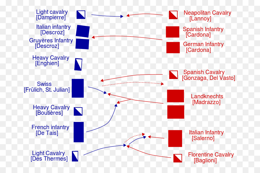 Diagramme De Bataille，Bataille PNG