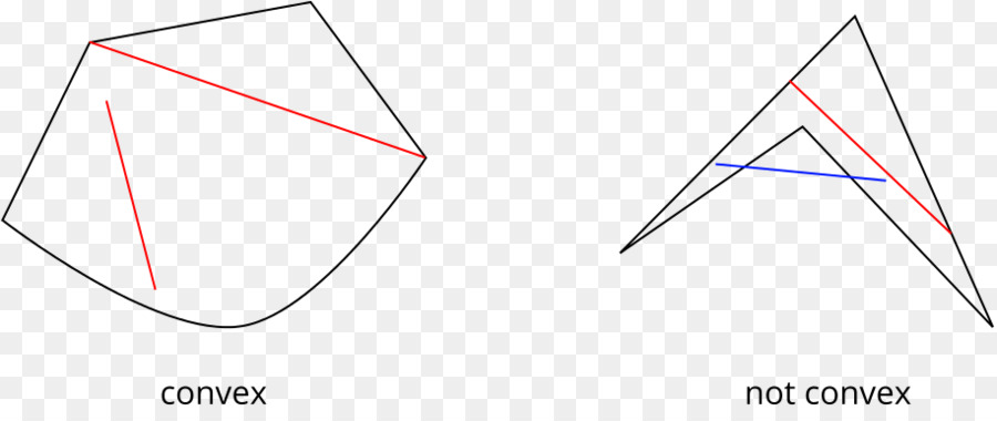 Point，Triangle PNG