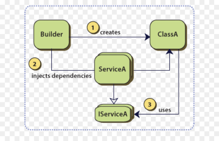 Servicea，Constructeur PNG