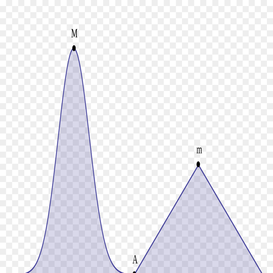 Algorithme Glouton，Algorithme PNG