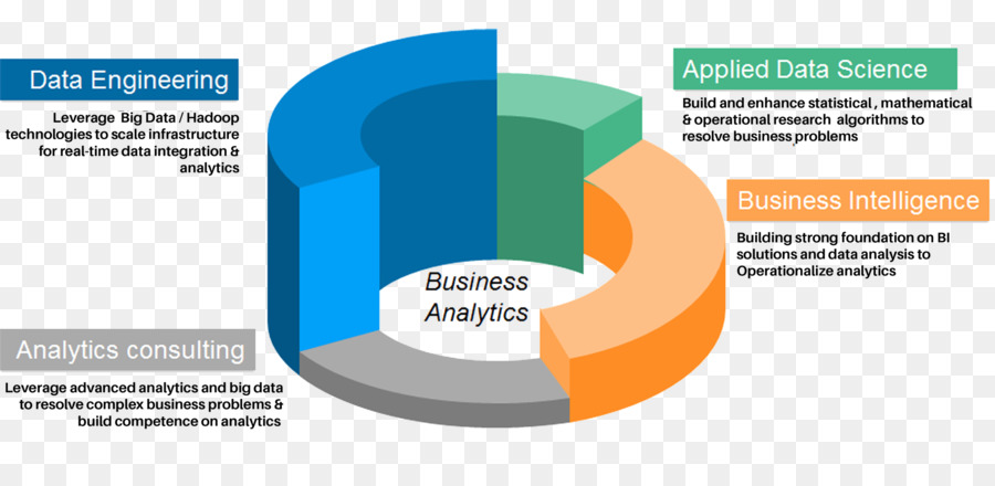 Analytics，Informations PNG