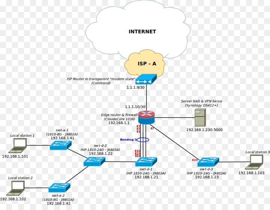 Diagramme De Réseau，Internet PNG