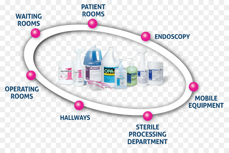 Le Contrôle De L Infection，L Infection PNG