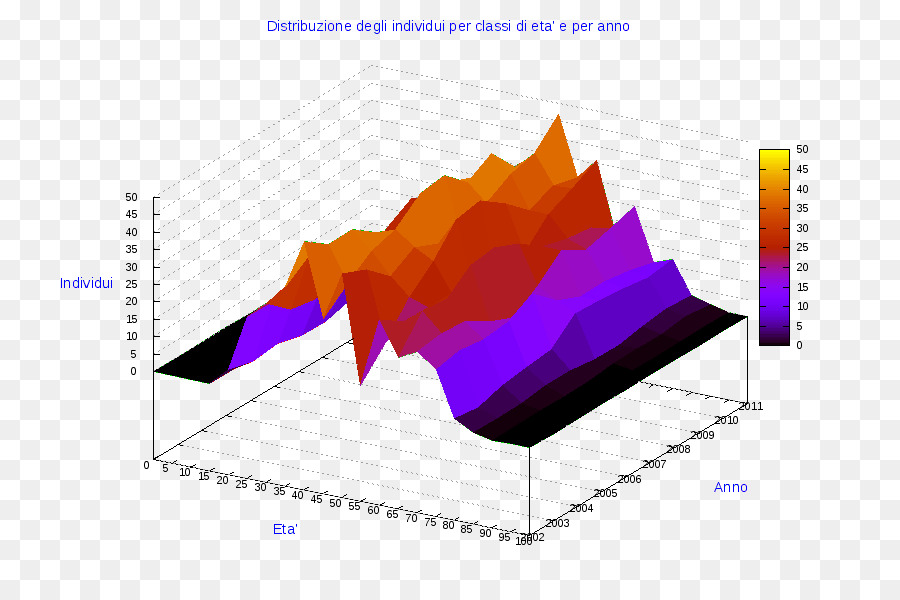 Ollolai，Diagramme PNG