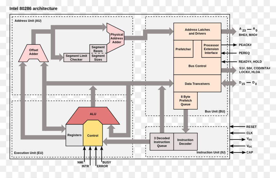 Intel，Processeur Registre PNG