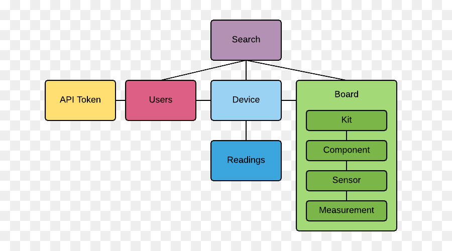 Interface De Programmation D Application，Méthode PNG