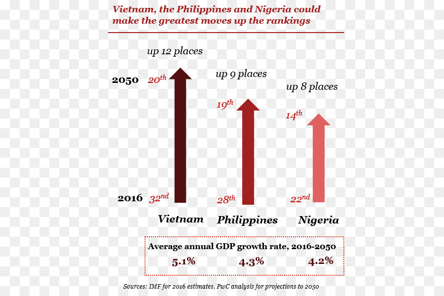 L économie Mondiale，Monde PNG