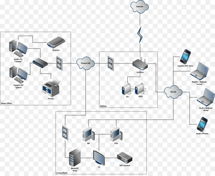 Réseau Informatique，Réseau Domestique PNG