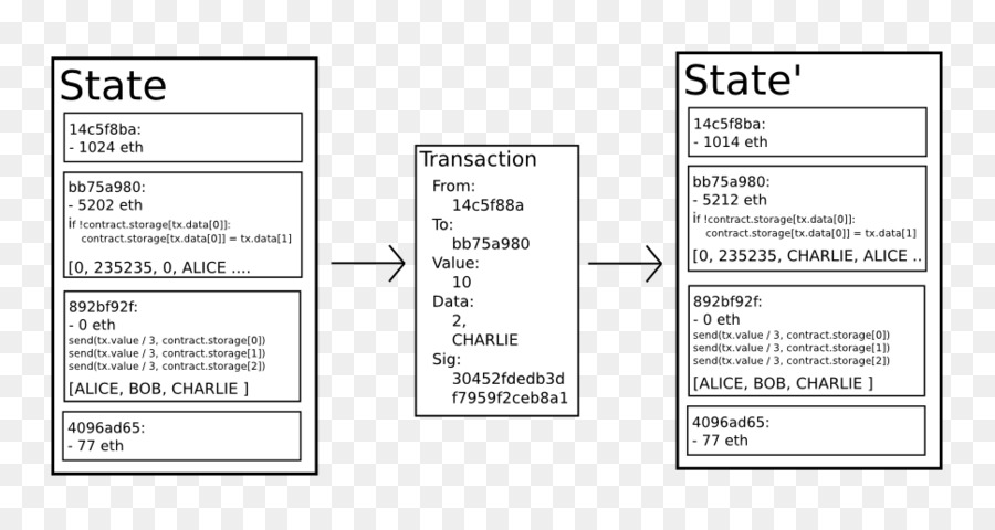 Diagramme De Transaction，État PNG