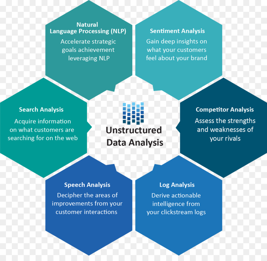 Les Données Non Structurées，Analytics PNG