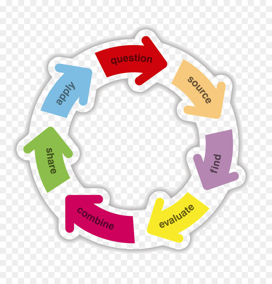 Diagramme De Cycle，Question PNG