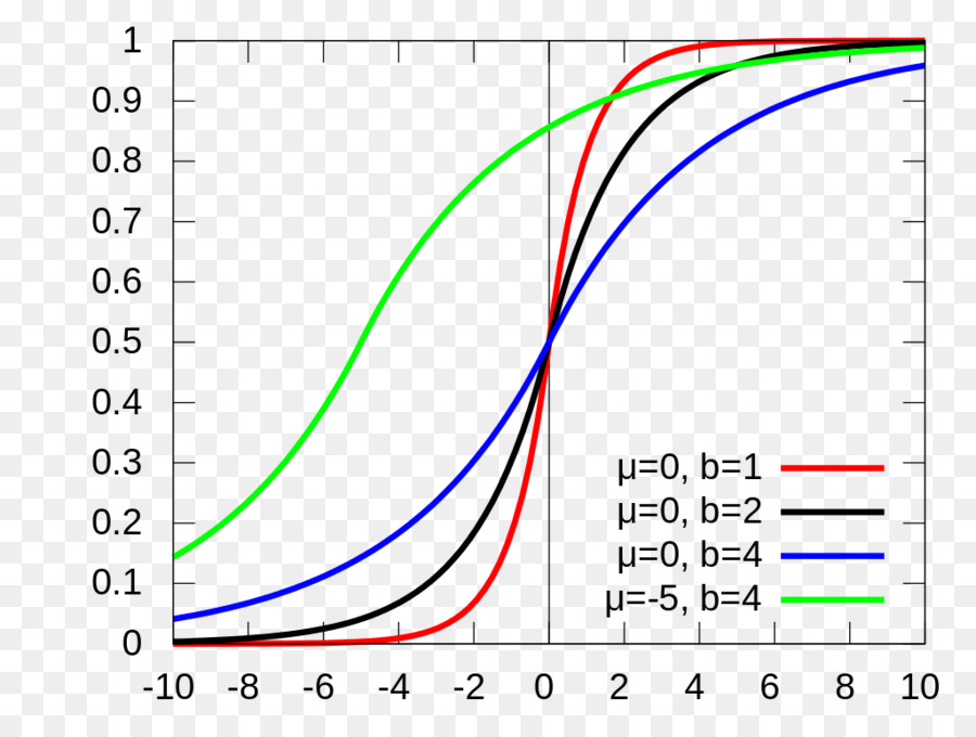 La Distribution De Laplace，Distribution De Probabilité PNG