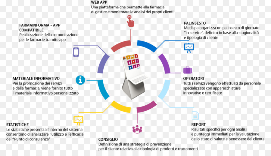 Infographie，Diagramme PNG