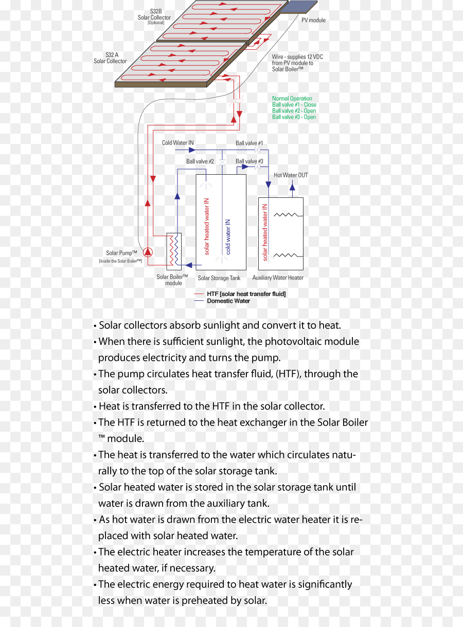 Le Chauffage De L Eau，Chauffage Solaire De L Eau PNG