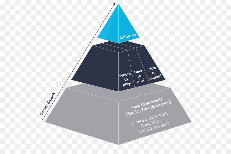 Aftersalesmanagement，Pyramide PNG