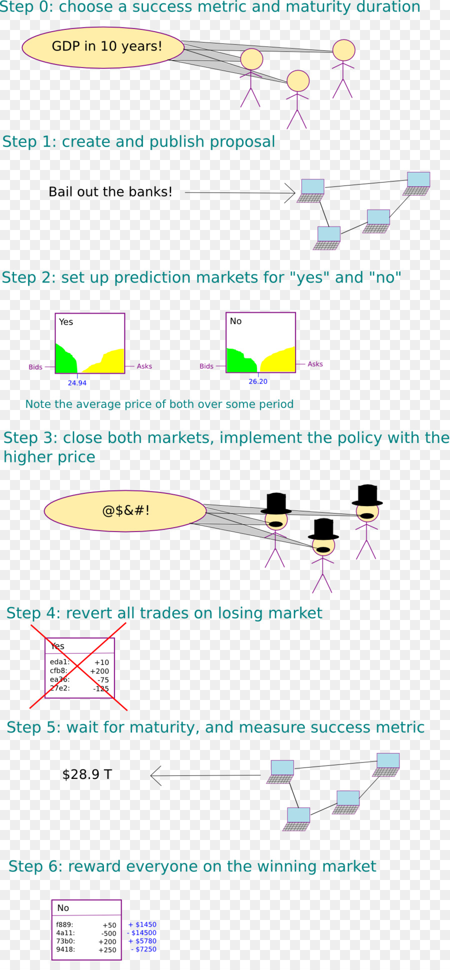 Ethereum，Diagramme PNG