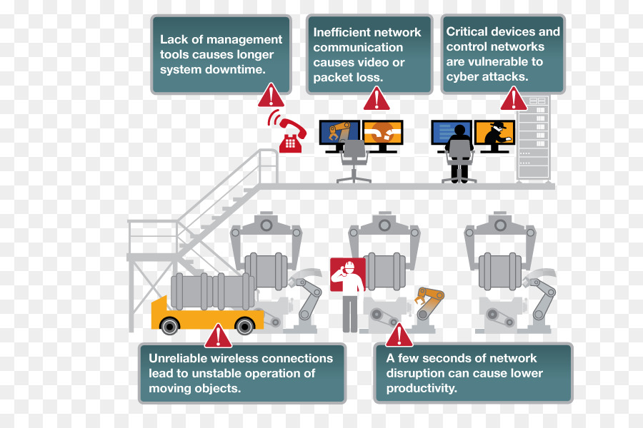 L Internet Des Objets，L Industrie PNG