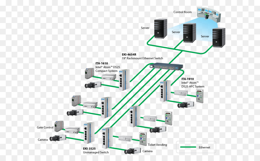 Réseau Informatique，Ingénierie PNG