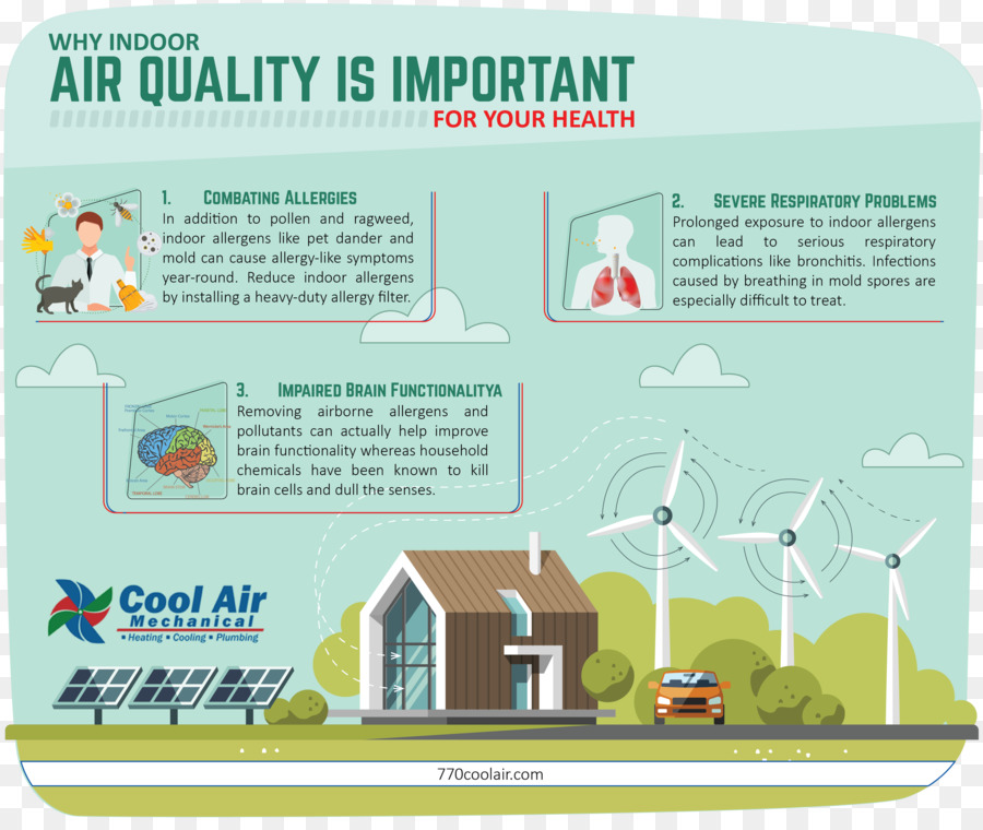 Infographie Sur La Qualité De L'air，Qualité De L'air PNG