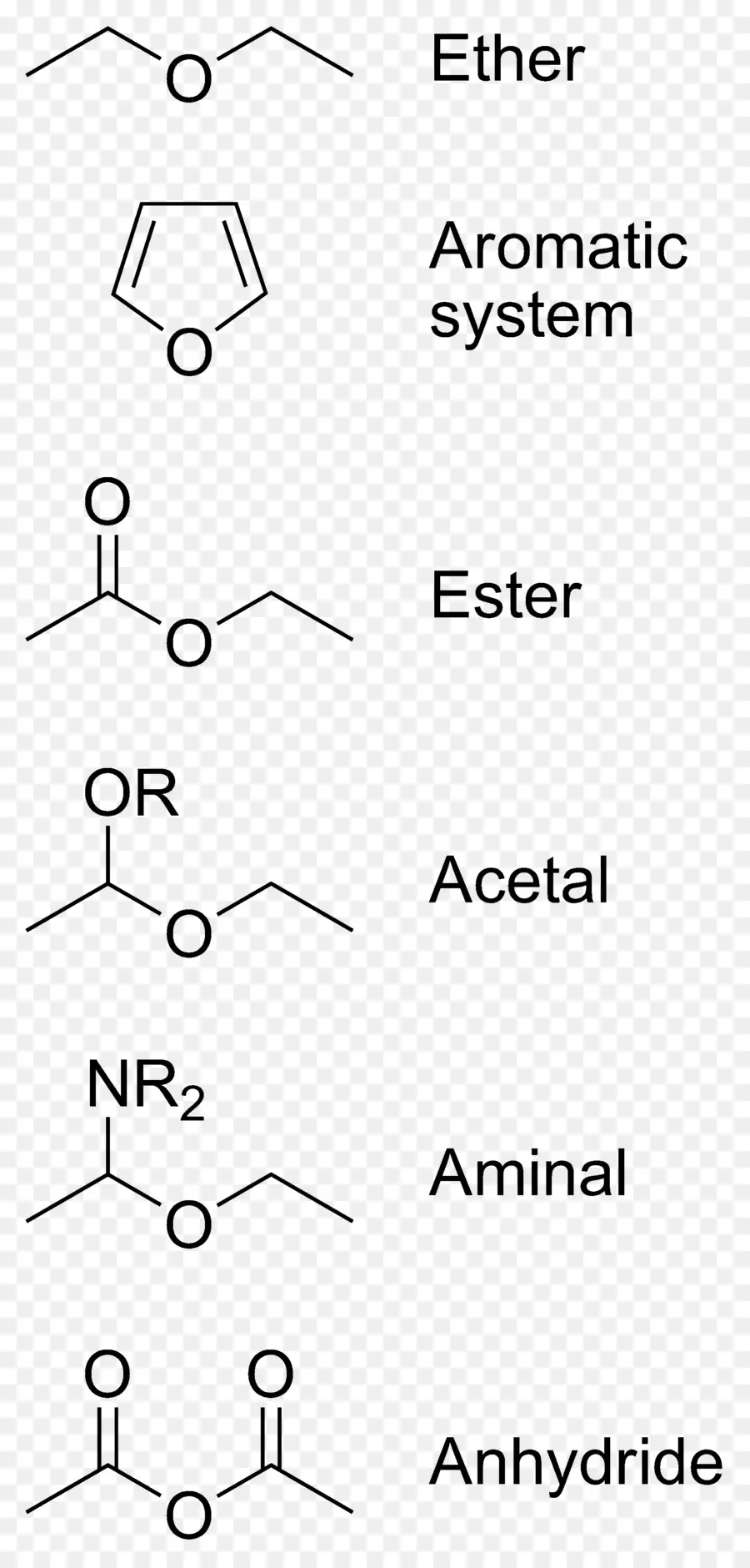 Structures Chimiques，Chimie PNG