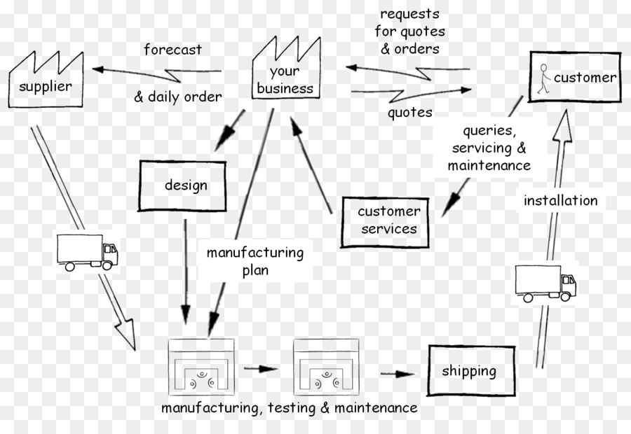 Diagramme，Phrase Diagramme PNG