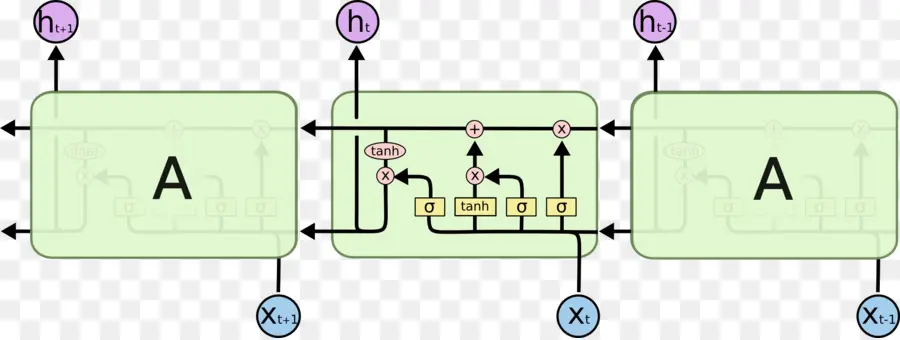 Diagramme De Réseau Neuronal，Réseau Neuronal PNG