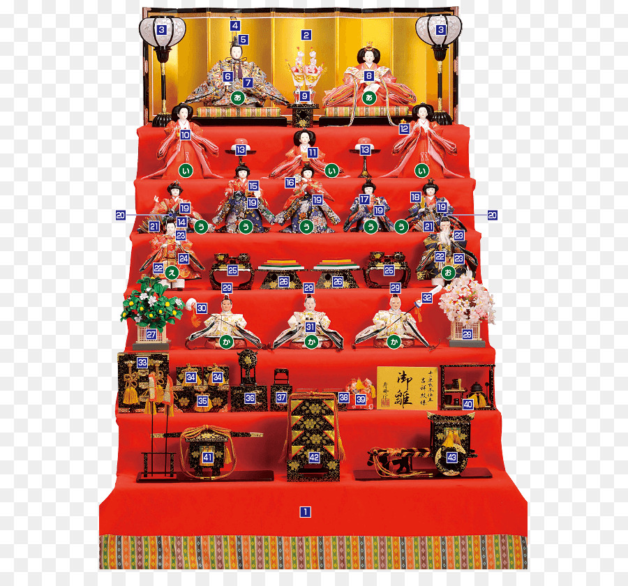 Hinamatsuri，Poupée PNG