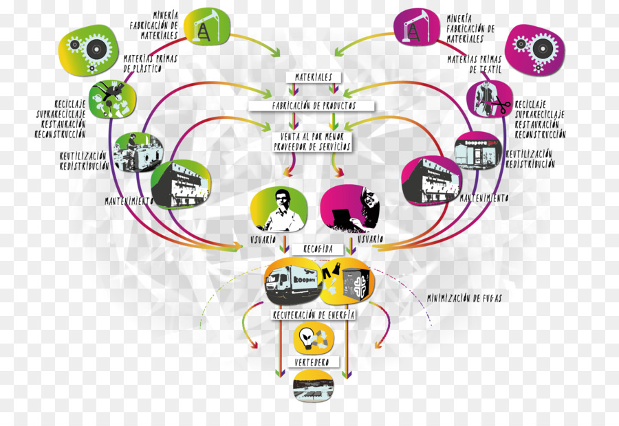 économie Circulaire，L économie PNG