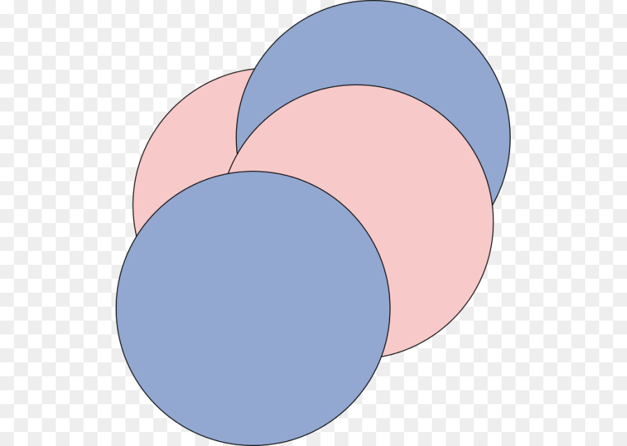 Diagramme De Venn，Cercles PNG