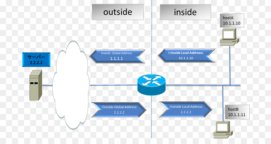 Organisation，Ligne PNG