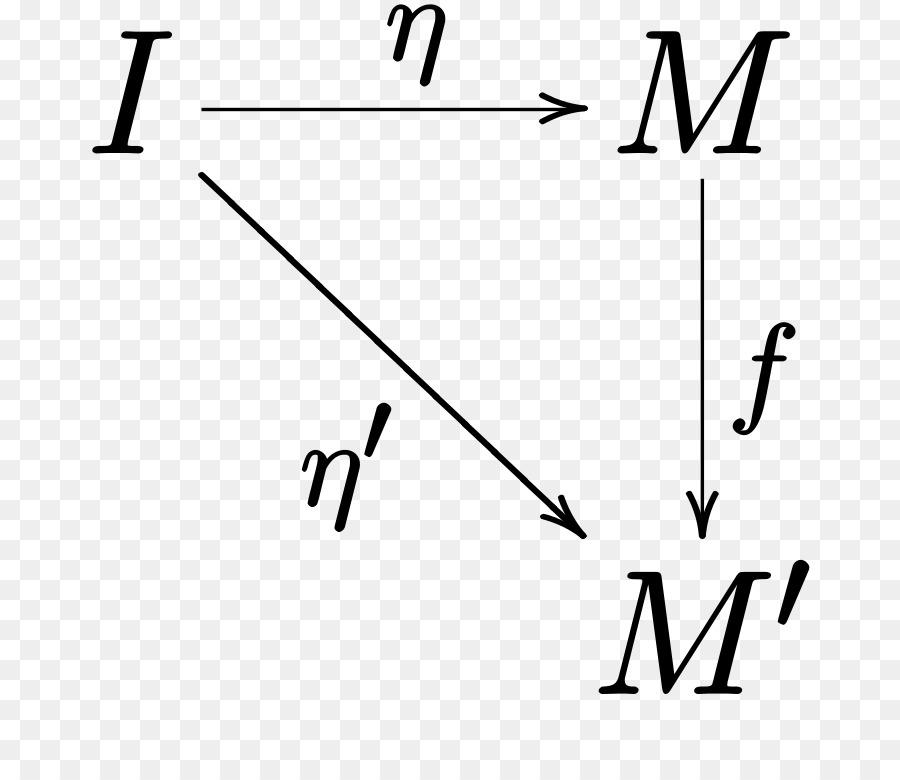 Fonction Mathématique，Inverse PNG