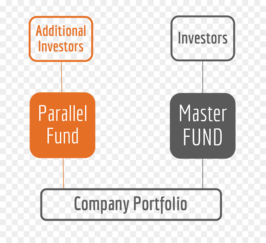 Fonds Nourricier，Fonds D Investissement PNG