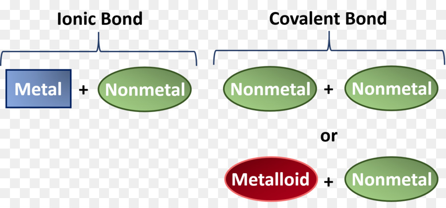 Liaisons Ioniques Et Covalentes，Chimie PNG